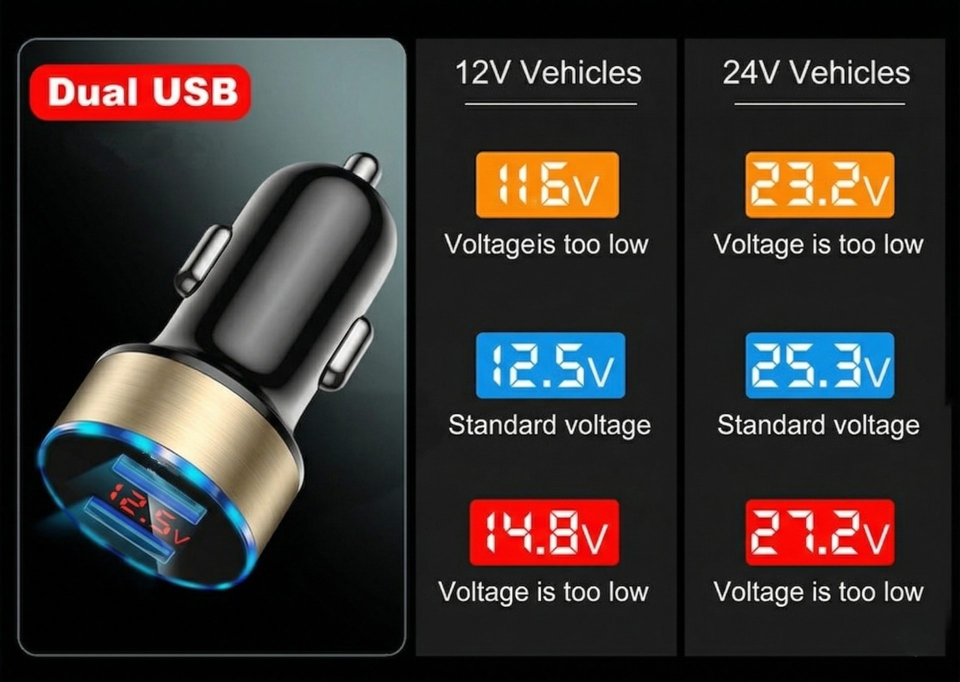 Incarcator Auto cu Afisaj Digital, Flippy, din Metal, 3.1A, Incarcare Rapida 6A PD+QC3.0, Dublu USB, Negru/Auriu