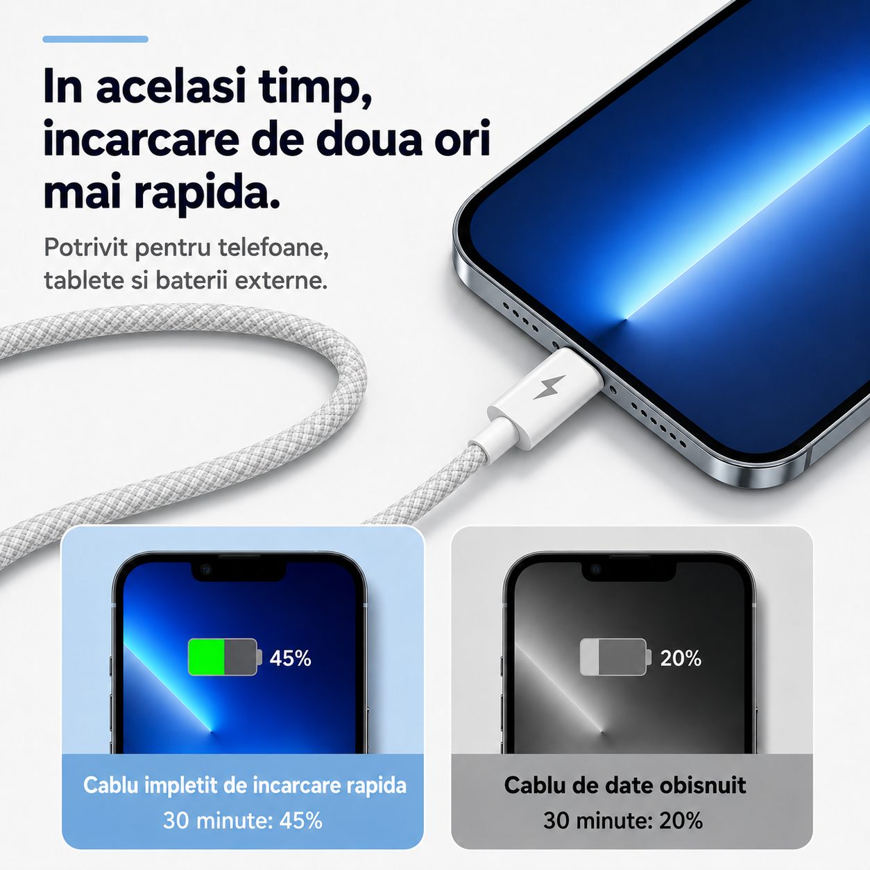 Cablu Incarcare Rapida 3 in 1, , 66W, 6A, Conectori Lightning, Type-C, Micro USB, Textil Impletit, 1.2 m, Gri 2