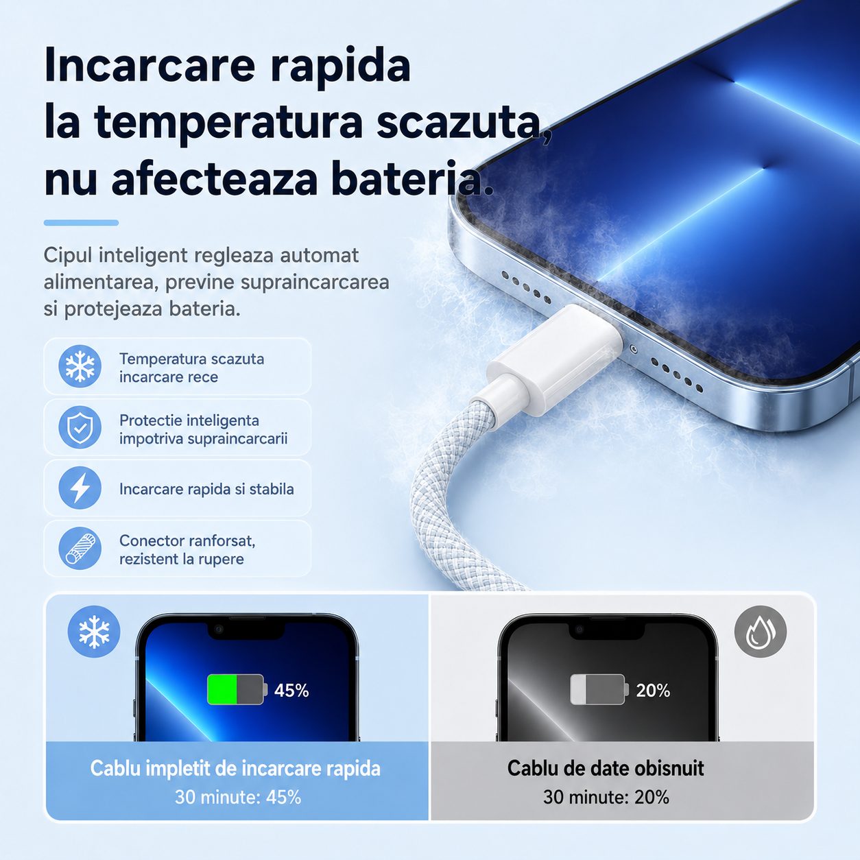 Cablu Incarcare Rapida 3 in 1, , 66W, 6A, Conectori Lightning, Type-C, Micro USB, Textil Impletit, 1.2 m, Gri 5