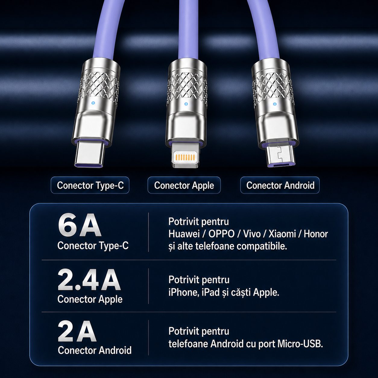 Cablu de Incarcare si Date 3 in 1, , Fast Charging, 120W, Compatibil Type-C, Utilizare Simultana pentru 3 Dispozitive, 1.2 m, Mov 5