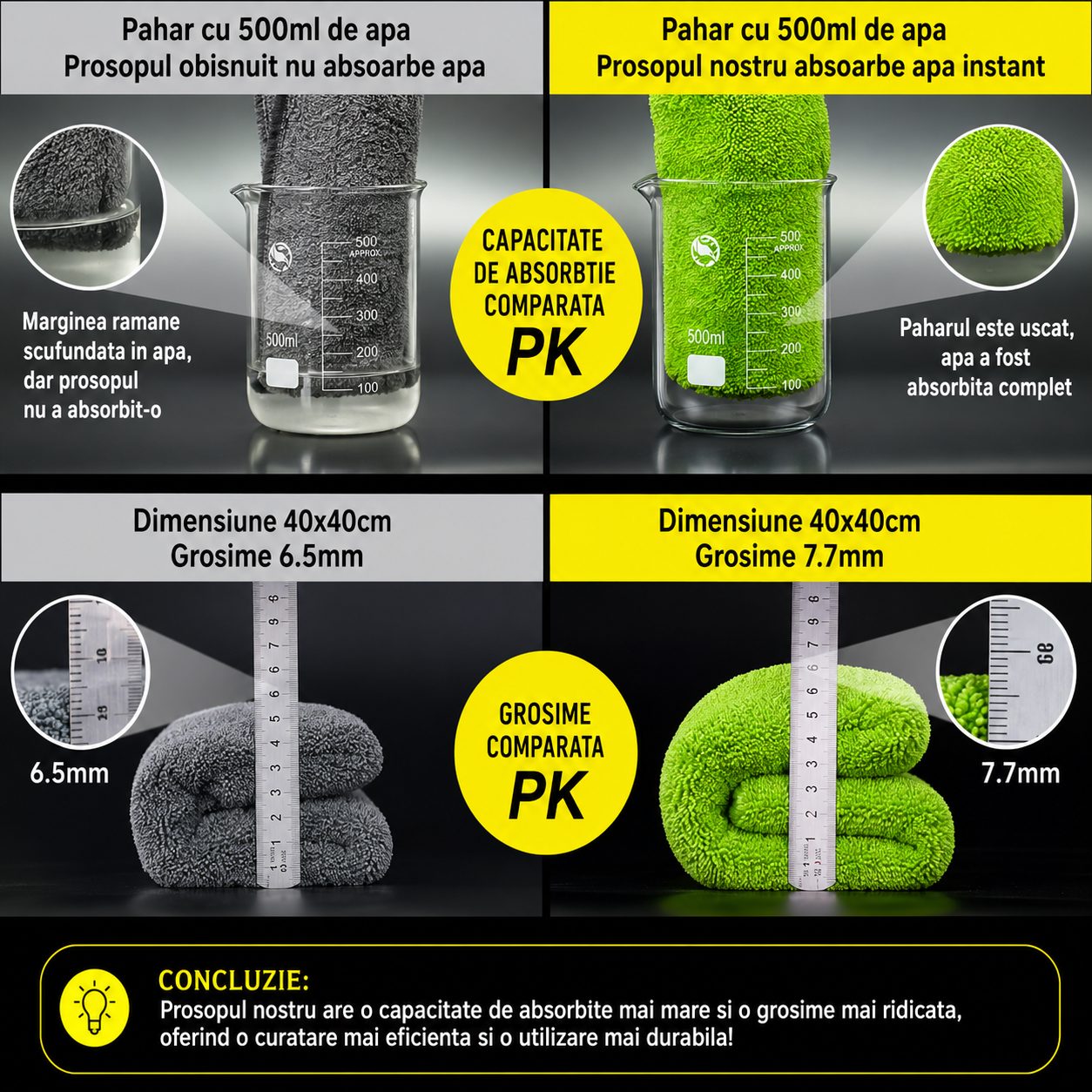 Prosop Auto din Microfibra, , 1200 GSM, Doua Fete, Super Absorbant, Moale si Reutilizabil, Uscare si Curatare Auto, 60x90 cm, Verde 4