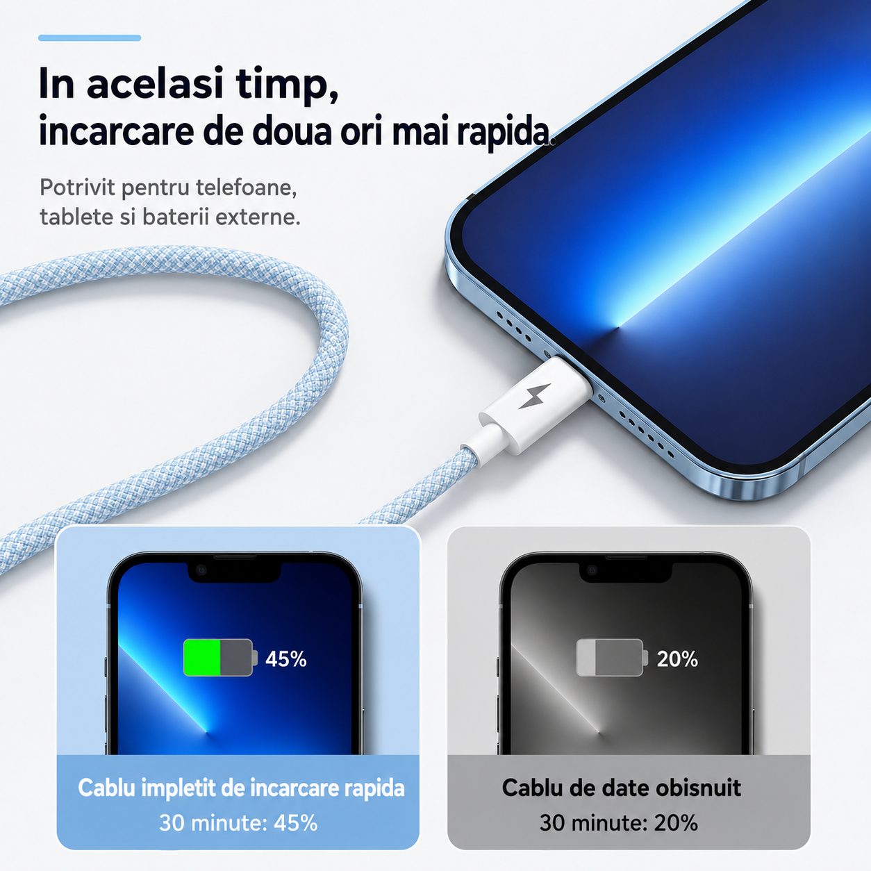 Cablu Incarcare Rapida 3 in 1, , 66W, 6A, Conectori Lightning, Type-C, Micro USB, Textil Impletit, 1.2 m, Albastru 3