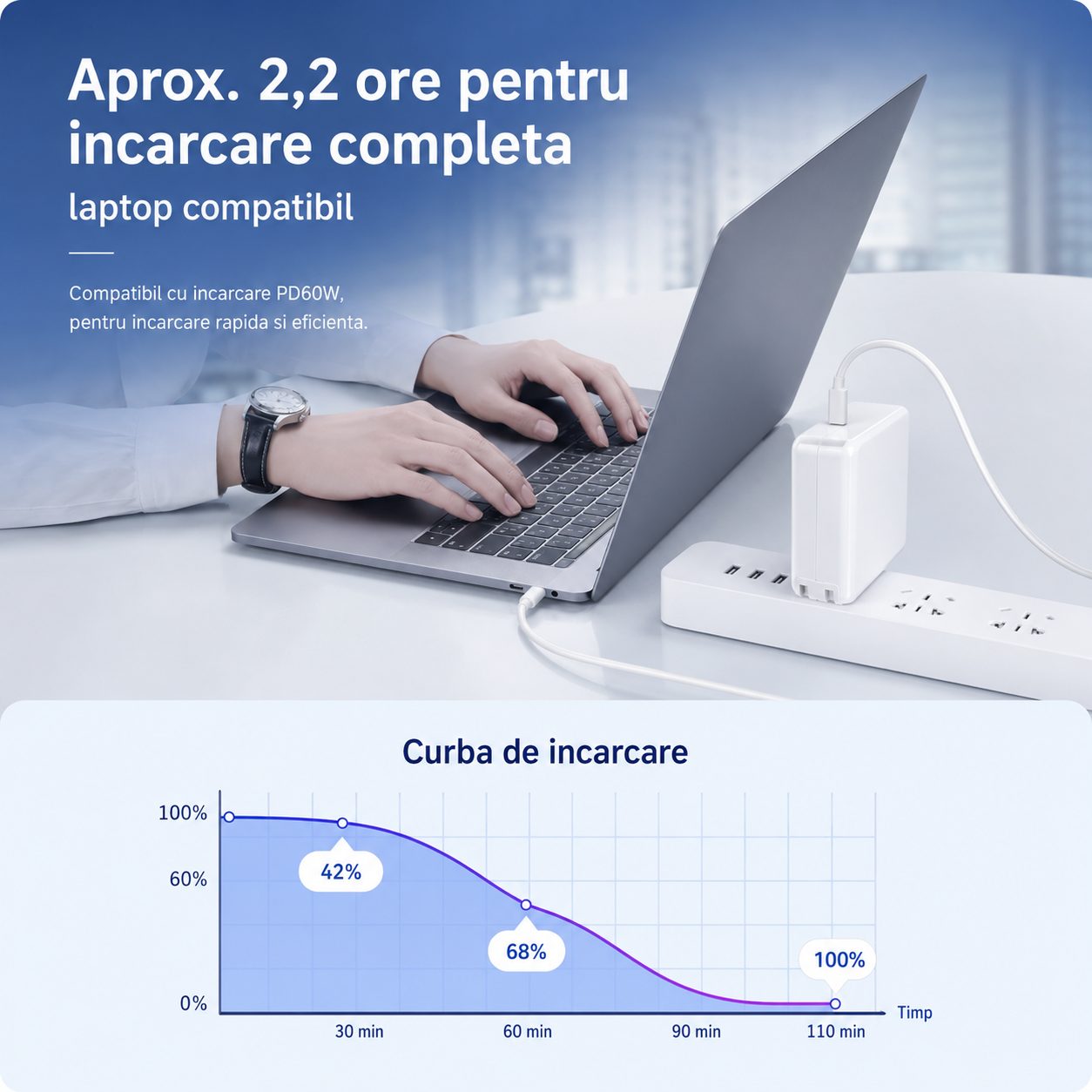 Cablu de Date si Incarcare USB-C la USB-C, , 100W, 5A, Fast Charge, Compatibil Telefon si Laptop, 2 m, Alb 2