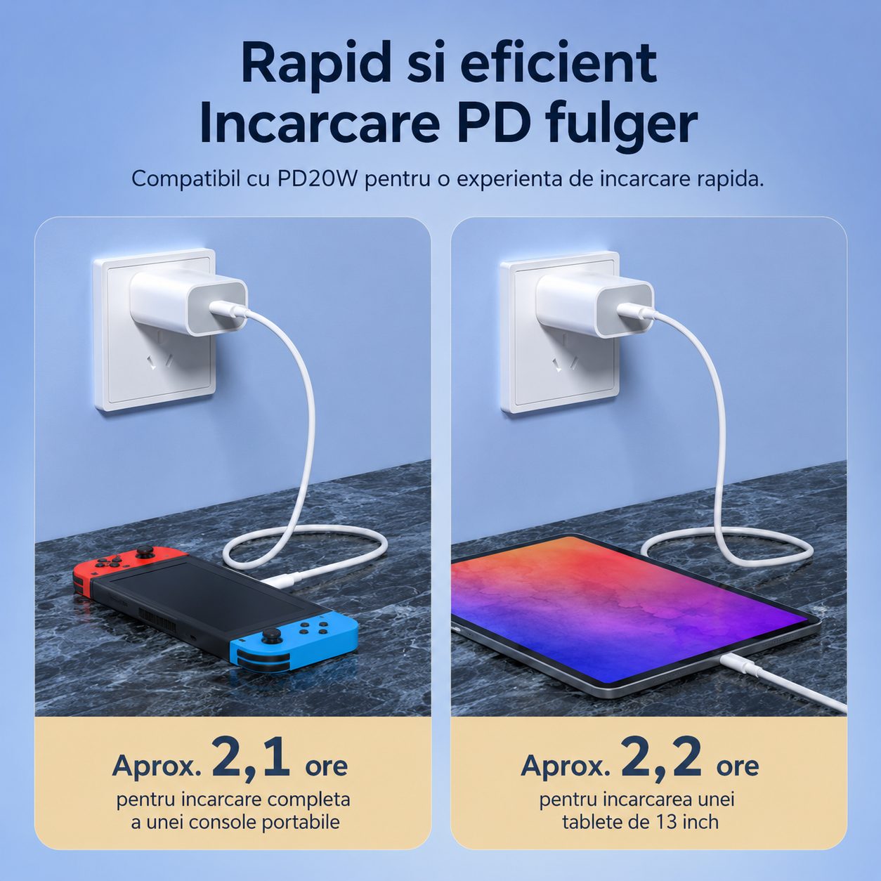 Cablu de Date si Incarcare USB-C la USB-C, , 100W, 5A, Fast Charge, Compatibil Telefon si Laptop, 1.5 m, Alb 4
