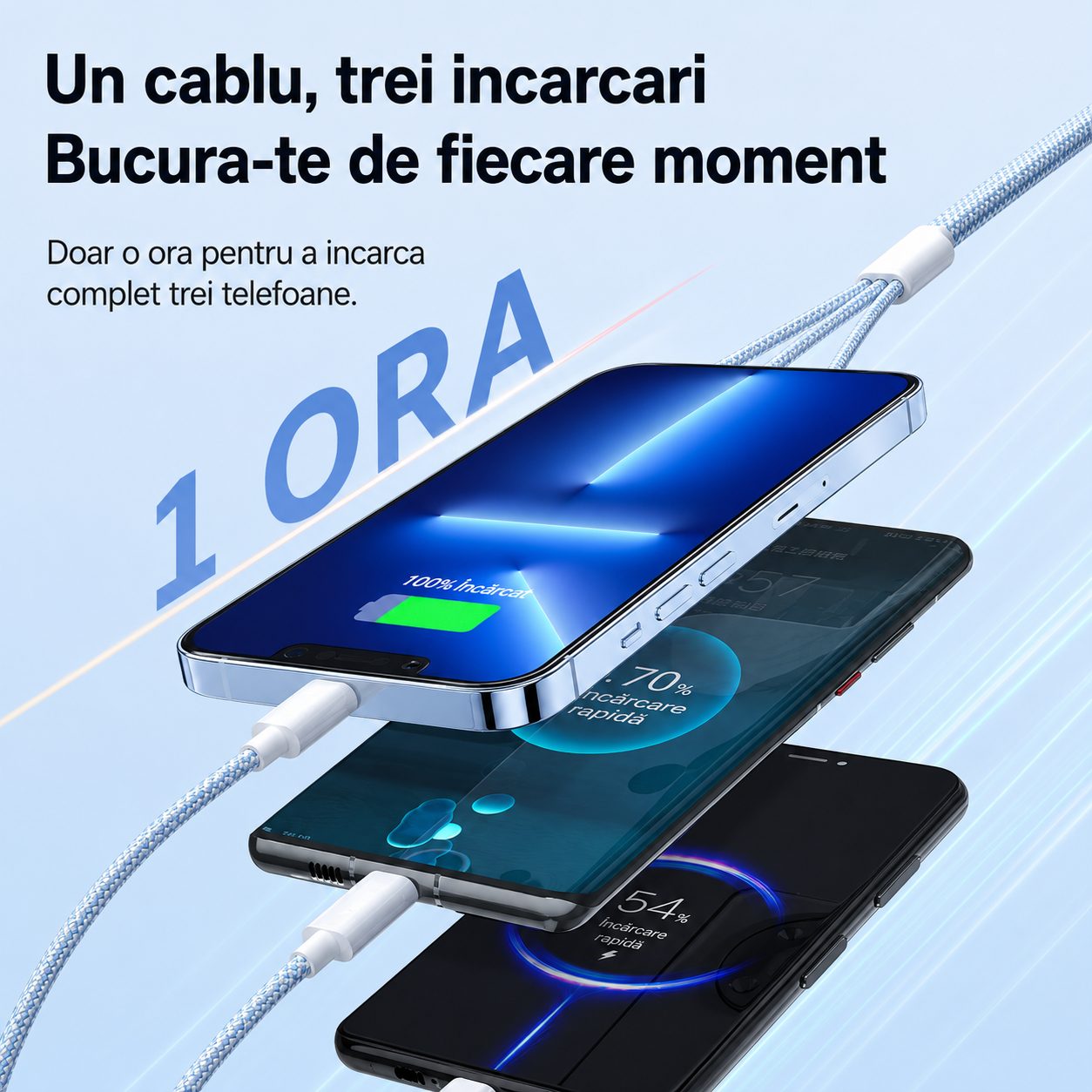 Cablu USB 3 in 1, , 100W, Compatibil Android si iPhone, Incarcare si Transfer Date, Textil Impletit, Albastru 3